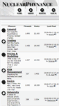 Mobile Screenshot of nuclearphynance.com